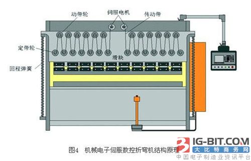 开放式数控系统及其应用_中国半导体器件应用