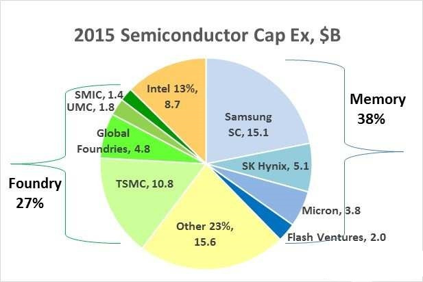 英特尔半导体,什么是英特尔半导体,英特尔半导