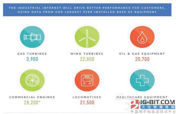 新工业革命来袭 中国制造将发生巨变_电子变压
