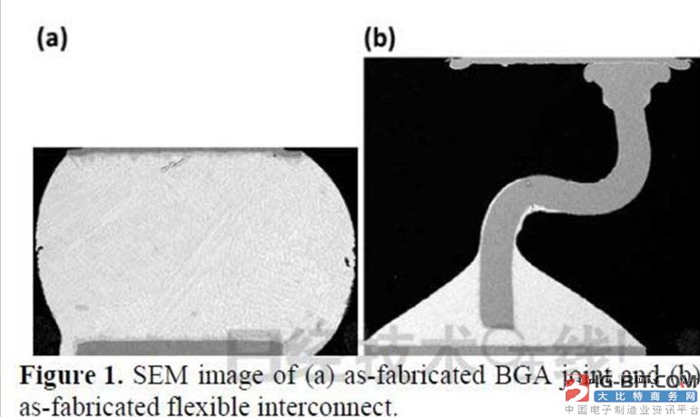 台积电就WLCSP发表演讲 封装技术水平提高_