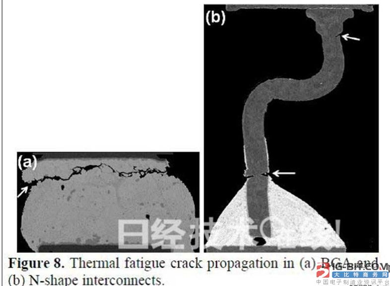 台积电就WLCSP发表演讲 封装技术水平提高_