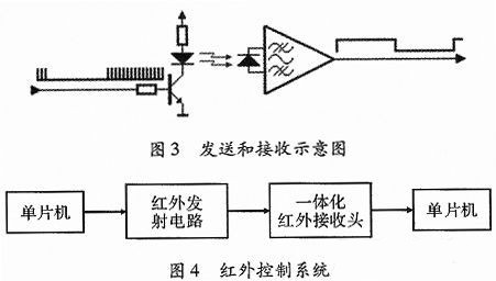 智能家居空调控制系统的设计_中国半导体器件