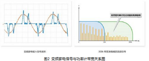 变频家电测试难点到底在哪里?_中国半导体器