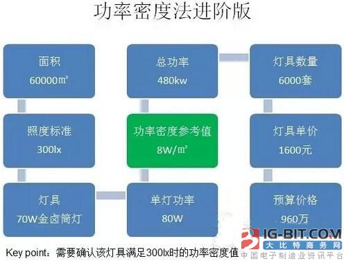 系数估算法_收入证明范本_校园营销收入估算方法(2)