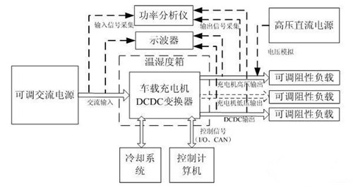 车载充电机与BMS电池管理方案设计_中国半导