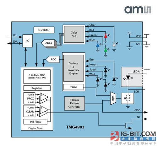 ams推出集成通用遥控器、条形码仿真、颜色传