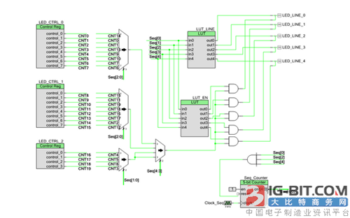 新型可编程SoC:可集成家用电器功能_中国半导