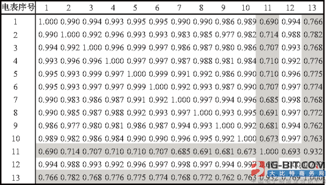 智能电表数据分析方法及应用_大比特商务网