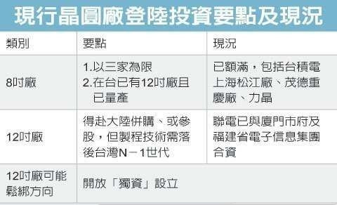 台积电有望在大陆独资设12寸晶圆厂_中国半导