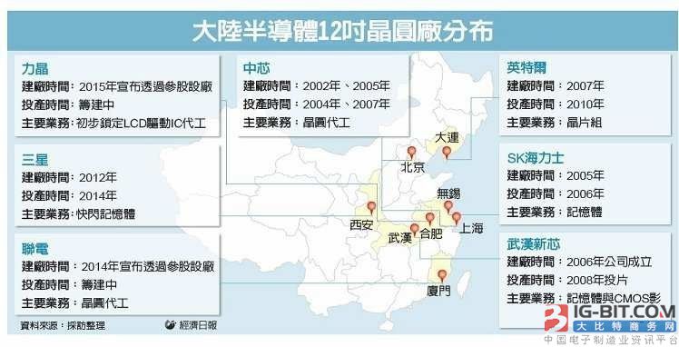 华为海思笑了 台积电大陆建12寸晶圆厂获准_中