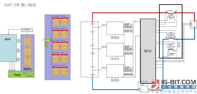 电动汽车集中式和分布式电池管理系统分析_大