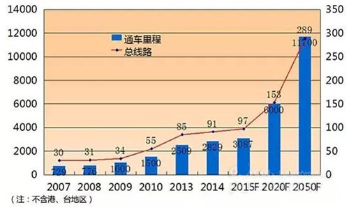 轨道交通照明市场需求有多大?_中国半导体器