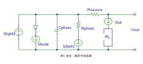 光电二极管原理及前置放大器电路详解_中国半