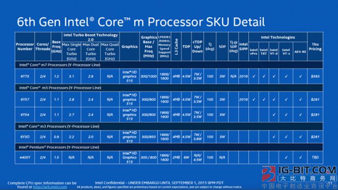 英特尔第二代Core M处理器性能提升2倍_大比