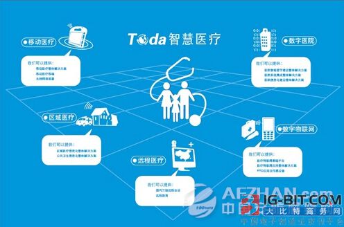 移动医疗市场分红为时过早 解决问诊收费才有