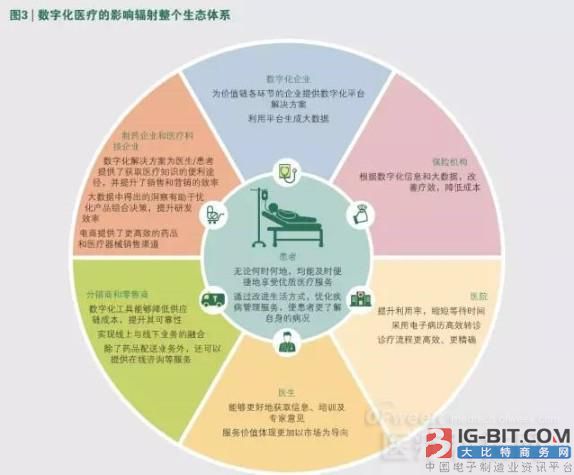 中国数字化医疗市场变革下的制胜之道_大比特