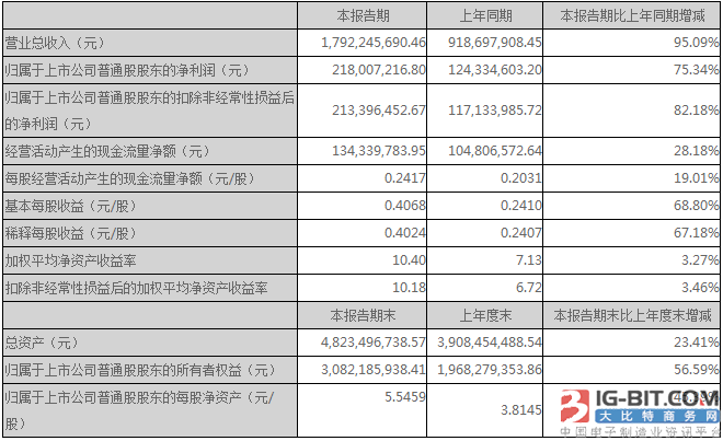 长盈精密2015年半年度报告披露的提示性公告