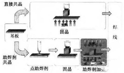 宏拓新软件-EDC-生产管理软件-LED-LCD-电源
