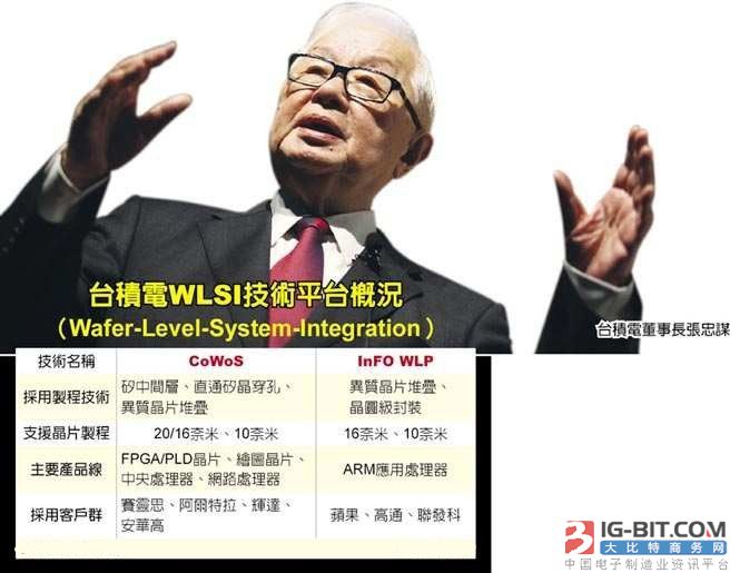 台积电高端封装明年丰收 坐稳晶圆代工龙头_中