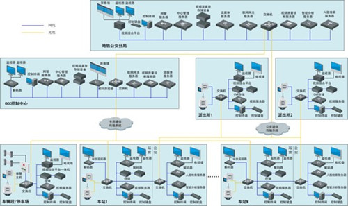 浅析城市轨道交通综合安防系统解决方案_中国