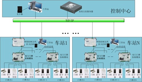 浅析城市轨道交通综合安防系统解决方案_中国