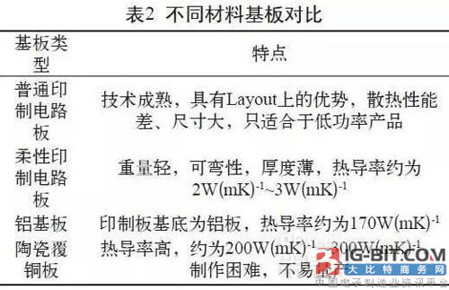 宏拓新软件-EDC-生产管理软件-LED-LCD-电源
