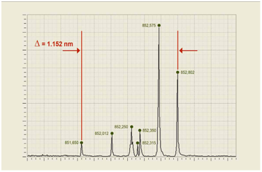 1GHZ--超高分辨率光谱仪的新突破_中国半导体
