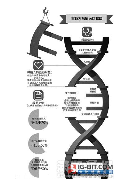 家庭医疗救助_低收入家庭救助
