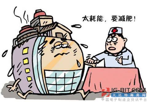 力登智能电源管理方案降低数据中心能耗_大比