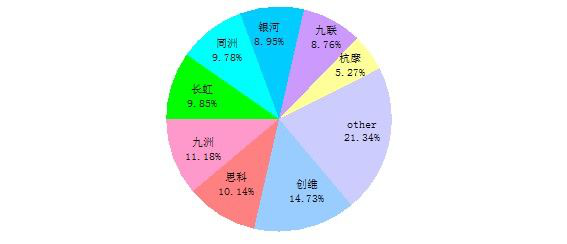 宏拓新软件-EDC-生产管理软件-LED-LCD-电源
