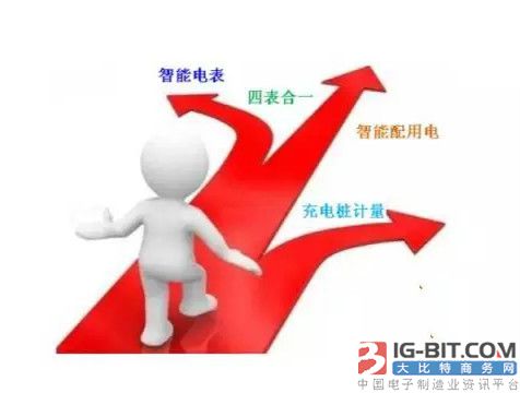 新年已过 电表企业未来工作该如何规划?_大比