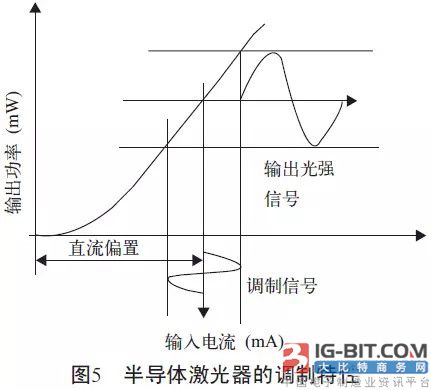 什么样的LED光源才能用作可见光通信_中国L