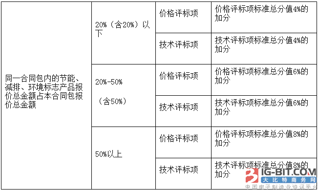 福建鑫盛招标有限公司关于惠安县惠东工业园区