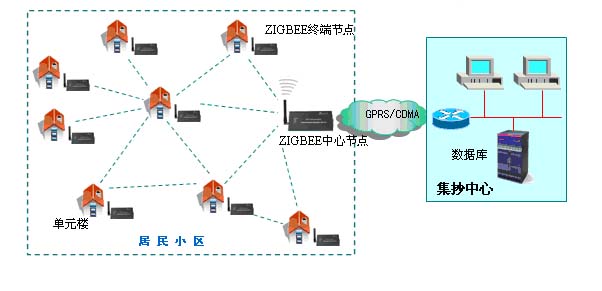 更新缓慢成多表集抄难言之痛_中国半导体器