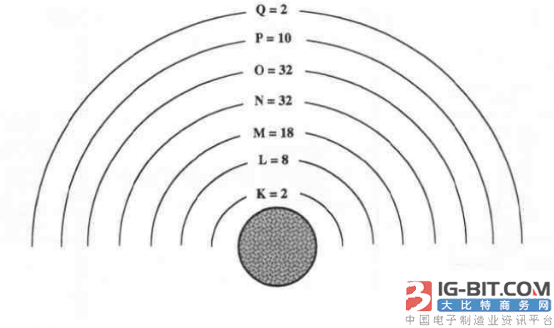 相控阵雷达性能的基石:宽禁带半导体_中国半导