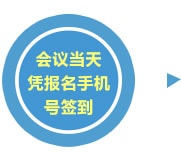 第三届工控机器人会议参会流程