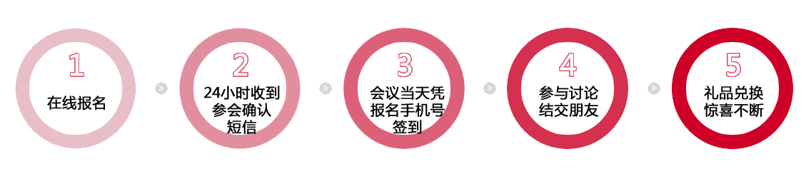 第五届光伏逆变器暨汽车充电桩磁组件应用技术研讨会参会流程