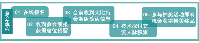 参会流程