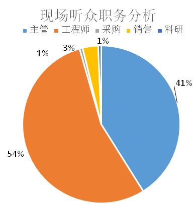 听众分析 听众分析