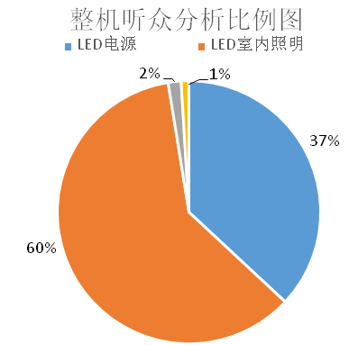 听众分析 听众分析