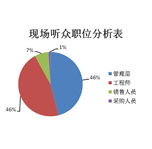 听众分析 听众分析