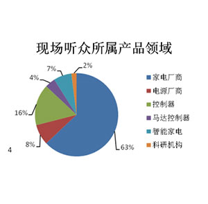 听众分析 听众分析