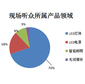 听众分析 听众分析