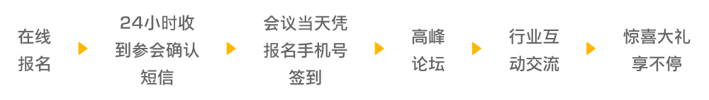 参会流程