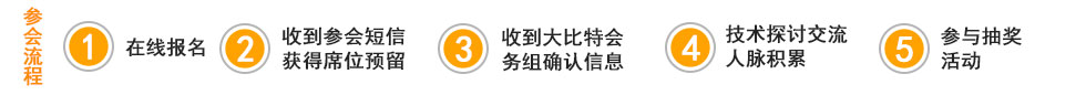 参会流程