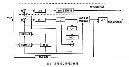 用于离网型光伏发电中带储能的新颖多电平逆变器