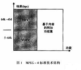 电源技术的进展与电源管理的应用