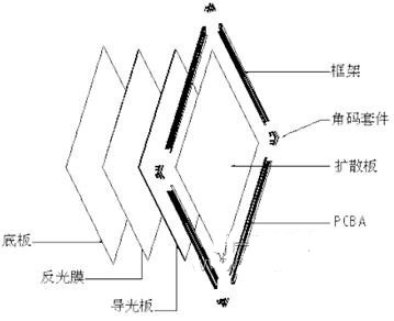 led面板灯知识 怎么买到高性价比的面板灯